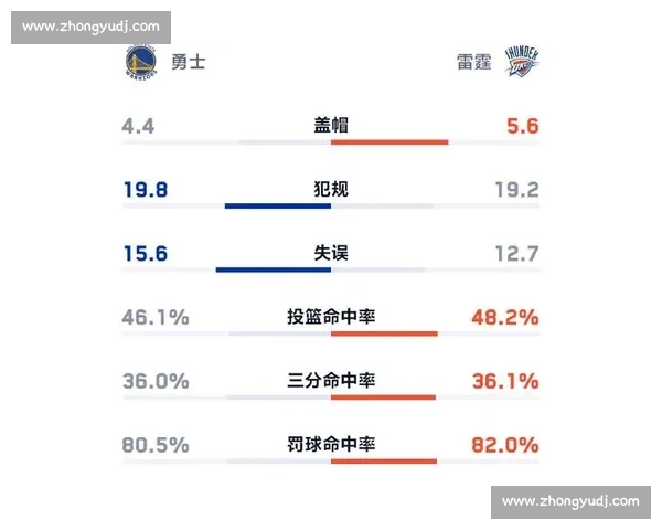 勇士迎战雷霆精彩对决，关键球员表现与赛场走势全解析